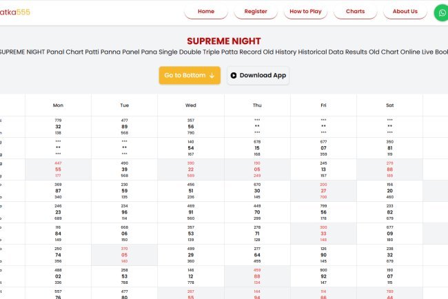 Why Supreme Night Matka Is Popular Among Matka Followers