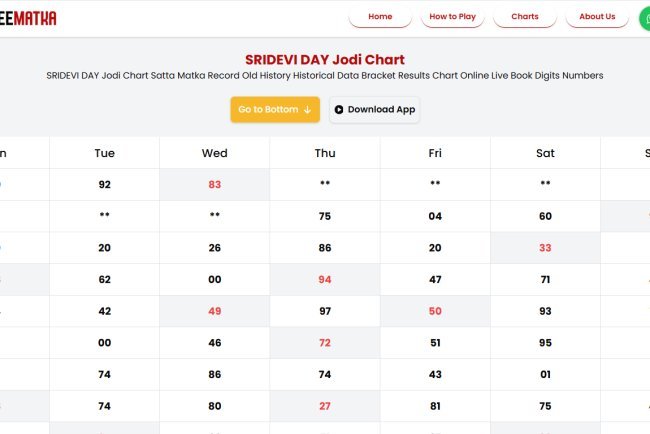 Sridevi Day Matka Day Market vs Night Markets: Key Differences