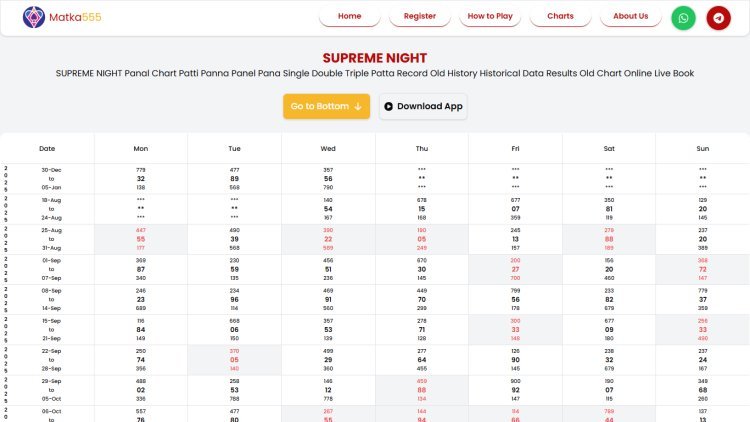 Why Supreme Night Matka Is Popular Among Matka Followers