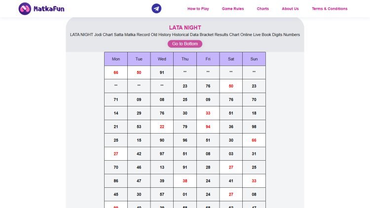 What Is Lata Night Chart? Structure, Format, and Overview